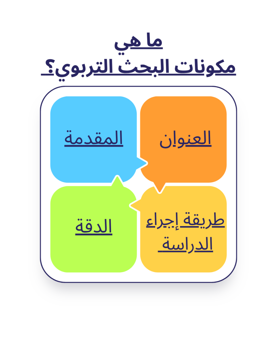 ما هي مكونات البحث التربوي؟
